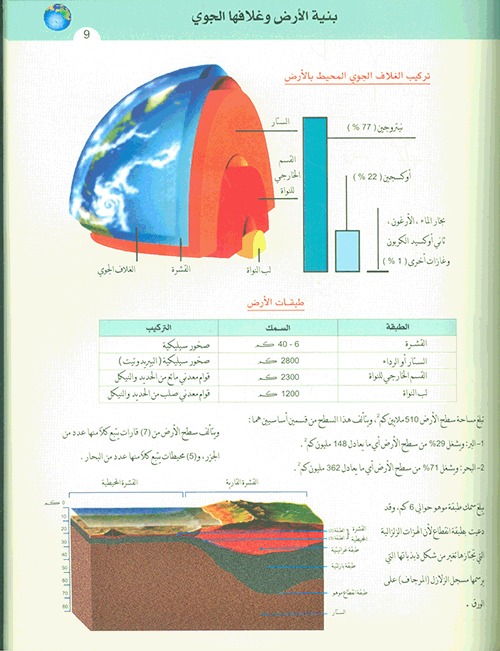 أطلس العالم