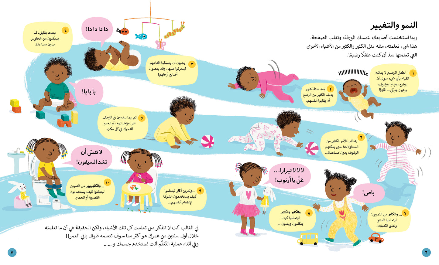 كل شيء عنك وعن جسمك - غلاف مُقوّى