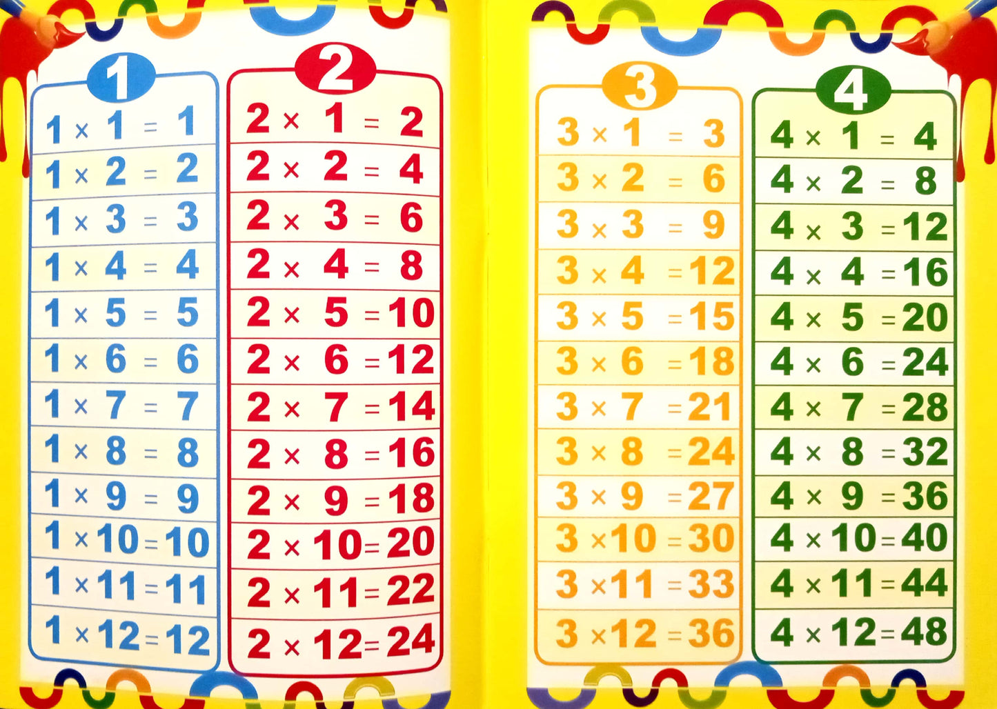 Multiplication Table - Write & Erase