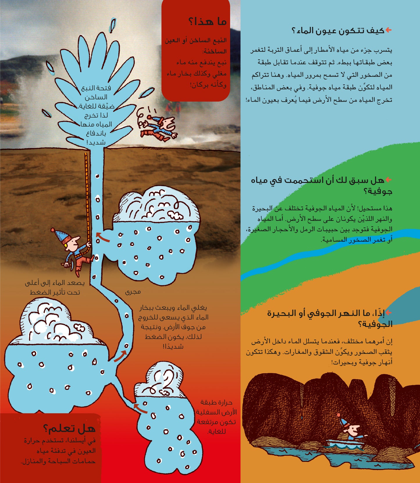 من أين يأتى ماء الصنبور؟ - سلسلة ملف الاستكشاف